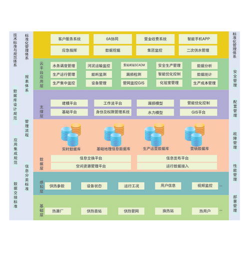 供熱調度指揮係統（tǒng）
