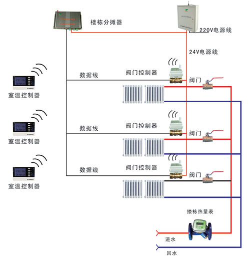 通斷法熱計（jì）量係統